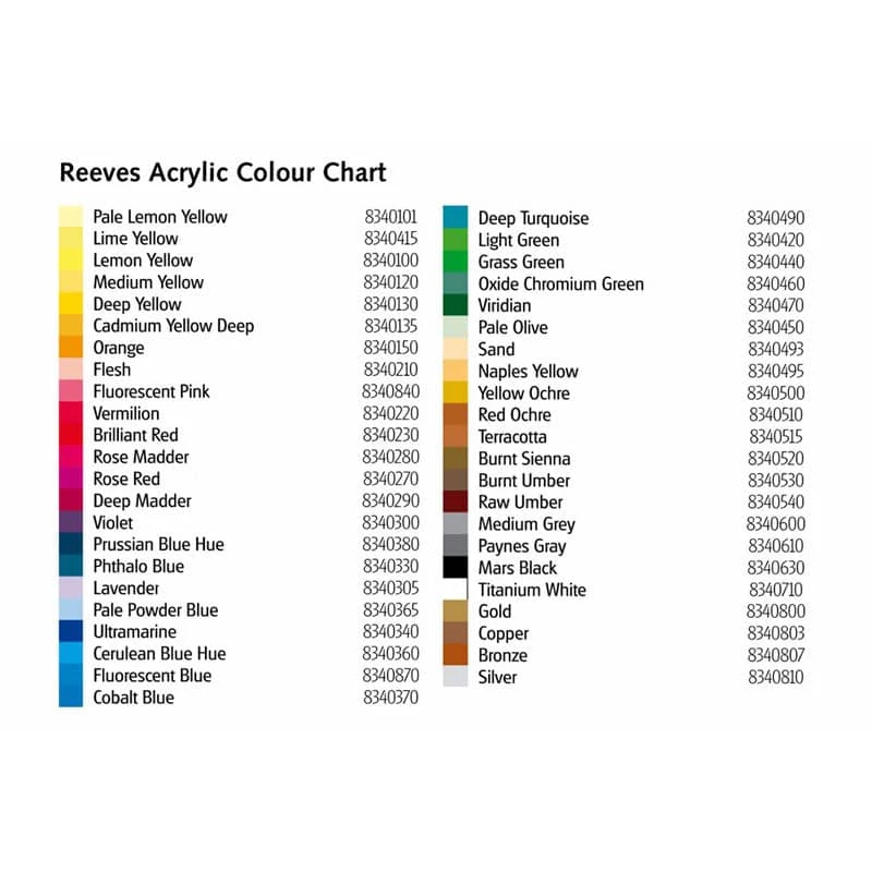 reeves-chart