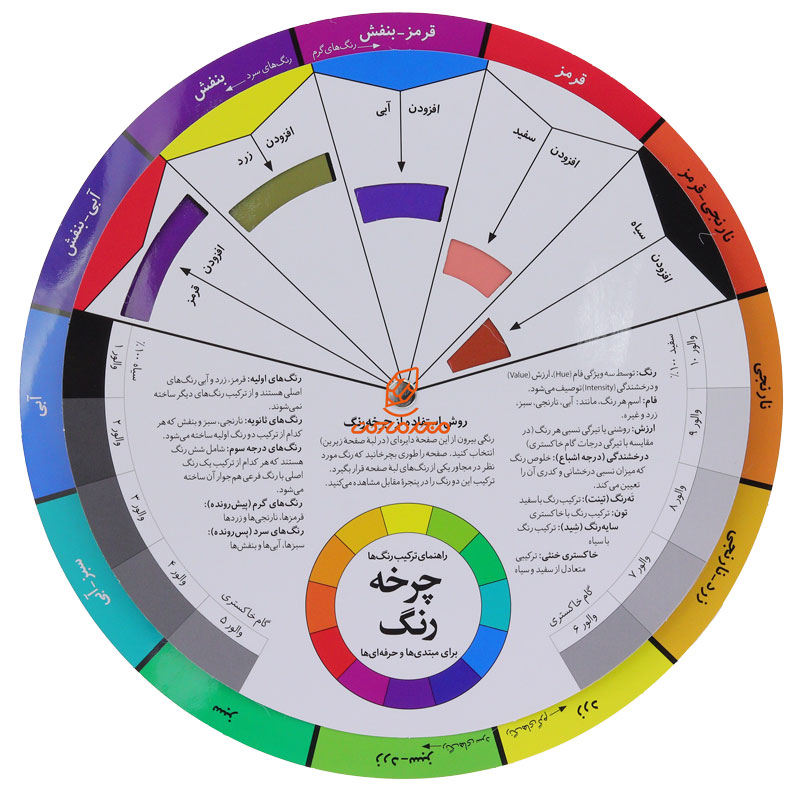 کتاب چرخه رنگ(راهنمای ترکیب رنگ ها) (1)
